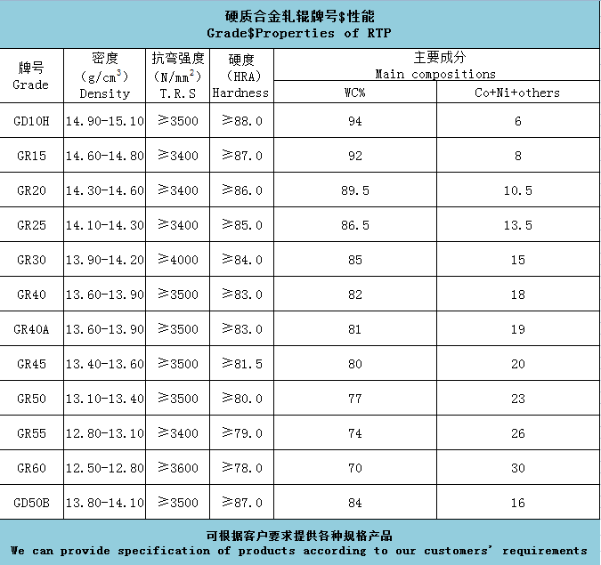 軋輥(圖1)