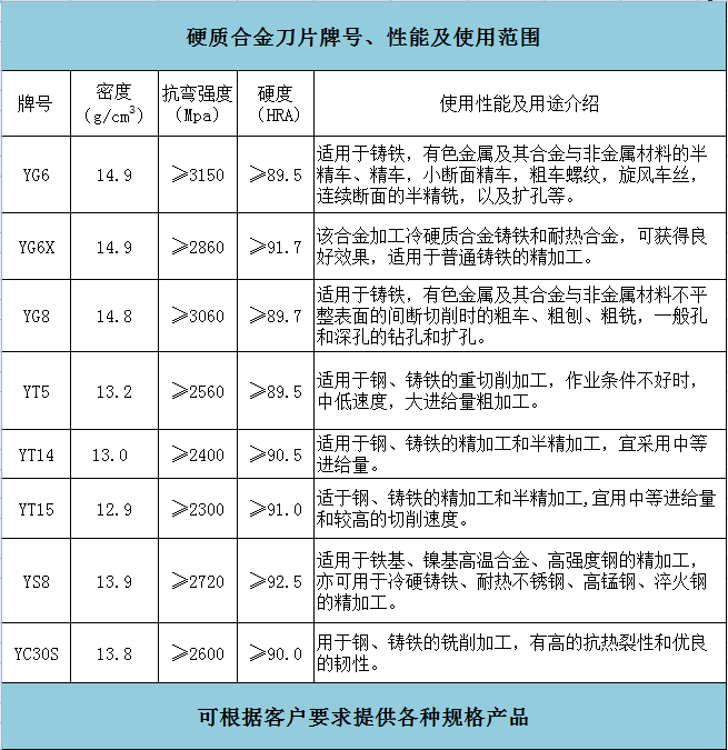 數(shù)控刀片(圖1)