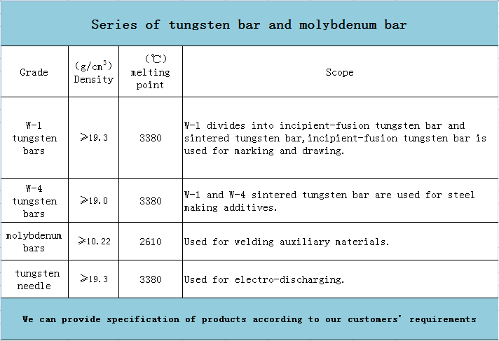 molybdenum electrode(圖1)