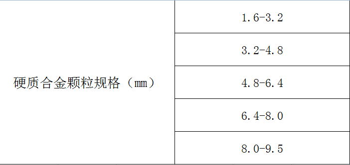 合金顆粒(圖1)