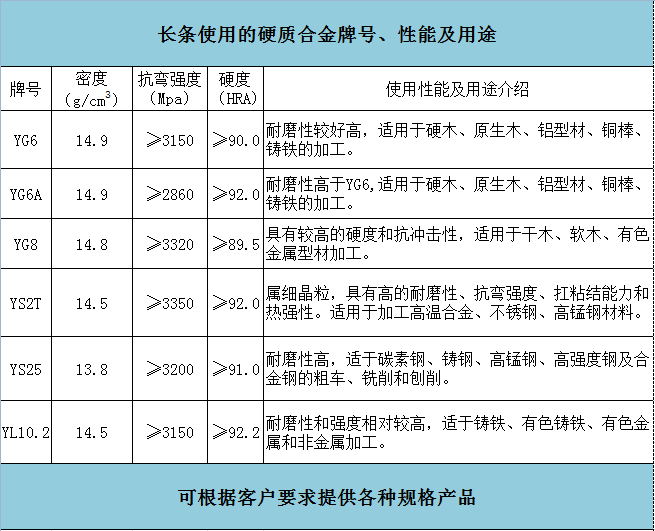 長條(圖1)