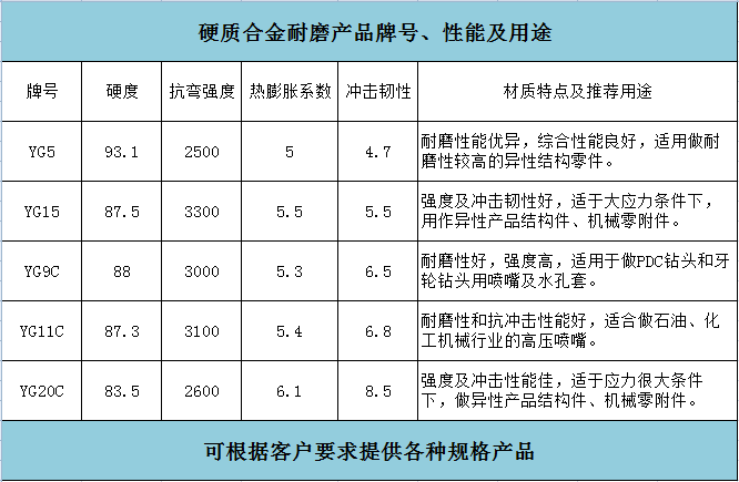 合金塊(圖1)